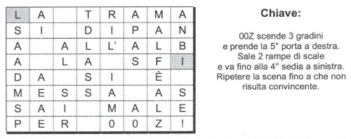 Gli appunti da decifrare