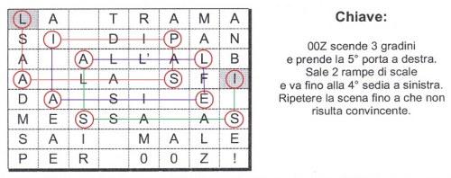 Gli appunti decifrati